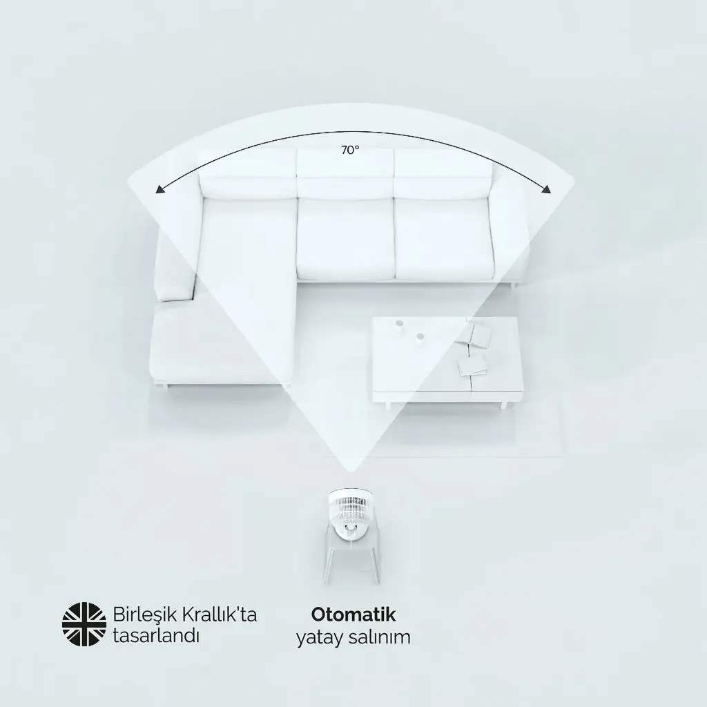 Meaco Sefte® 8" Bataryalı Ultra Sessiz Masaüstü Vantilatör – Uyku Modlu Ve Enerji Tasarruflu Serinletici Fan - Görsel 4